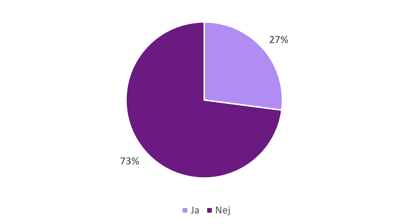 Diagram som visar kommun respektive regionens utbildningsplan