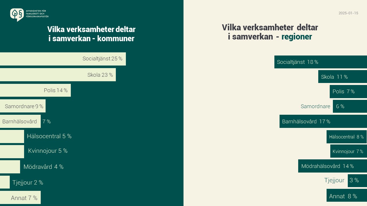 Graf för att visa förebyggande arbete inom hedersrelaterat våld och förtryck