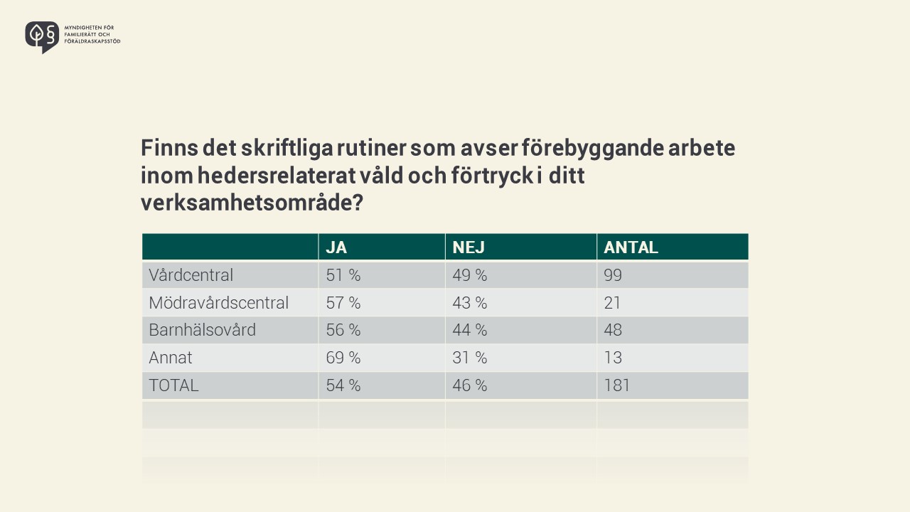 Rutiner inom verksamhetsområden som avser förebyggande arbete inom hedersrelaterat våld och förtryck 