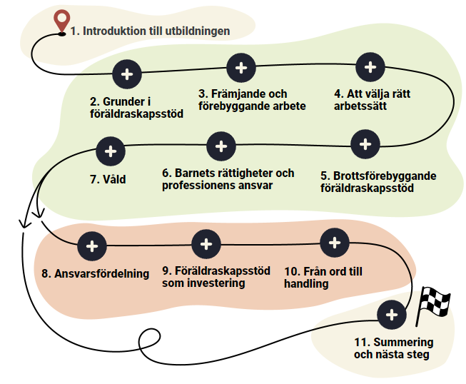 Introduktionsbild från utbildningen