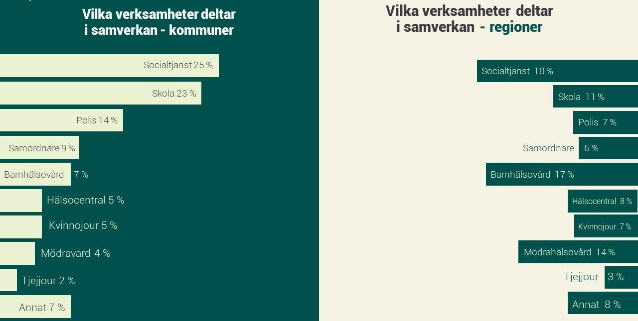 Rutiner för deltagande i samverkan - kommuner