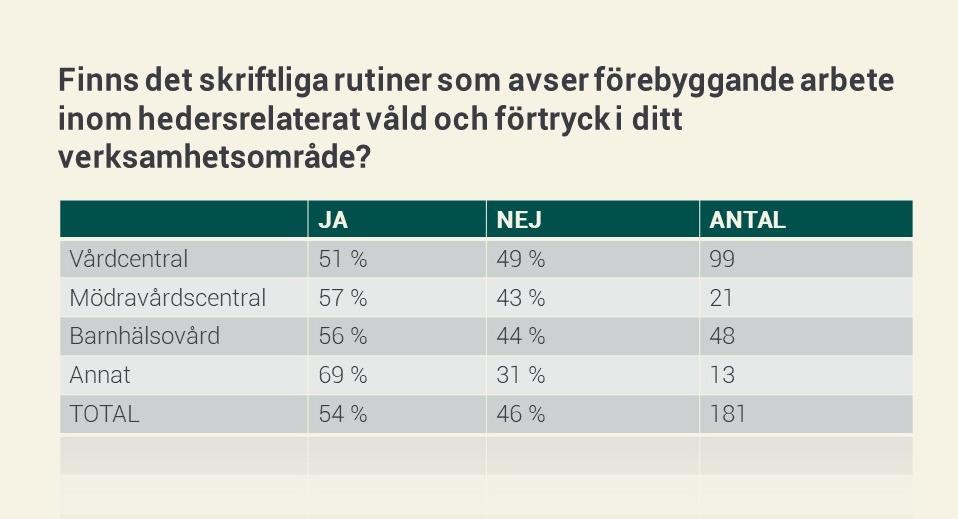 Rutiner inom verksamhetsområden som avser förebyggande arbete inom hedersrelaterat våld och förtryck 