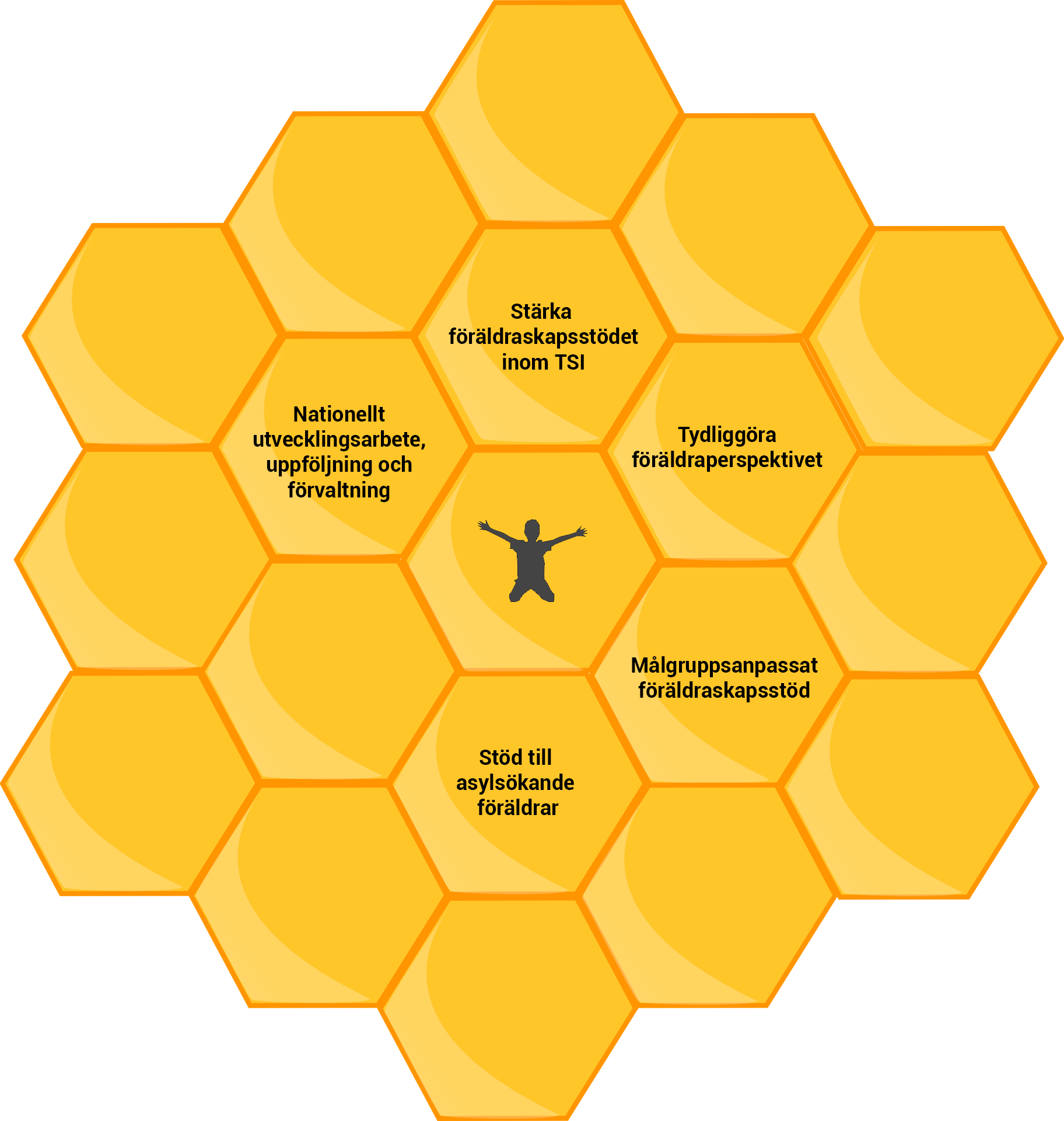 Handlingsplanens förslag på kompletterande åtgärder, illustrerad som en bivaxkaka