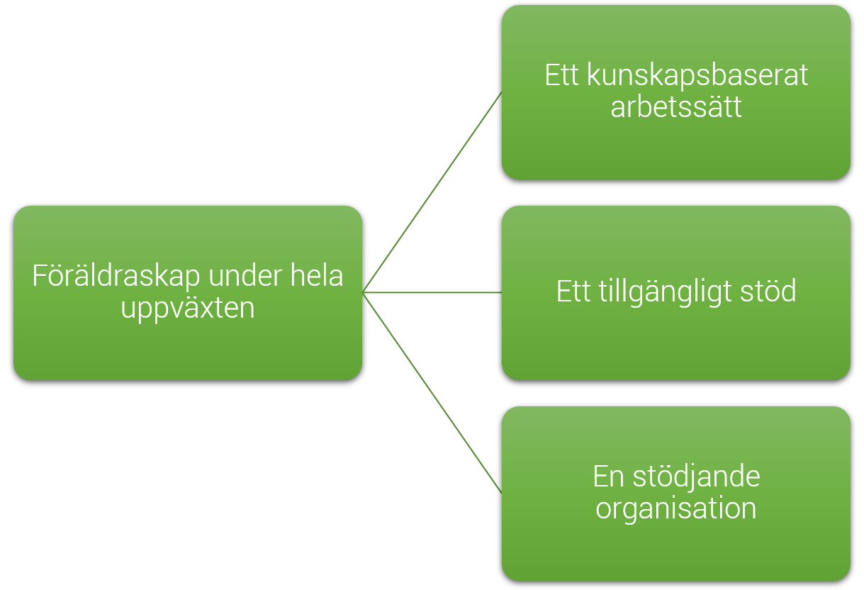 Tre målområden