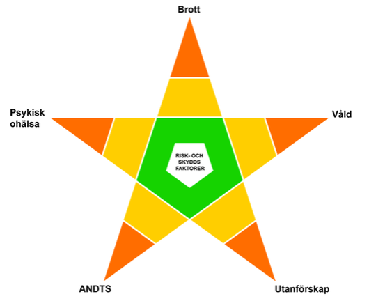 illustration: preventionsstjärnan