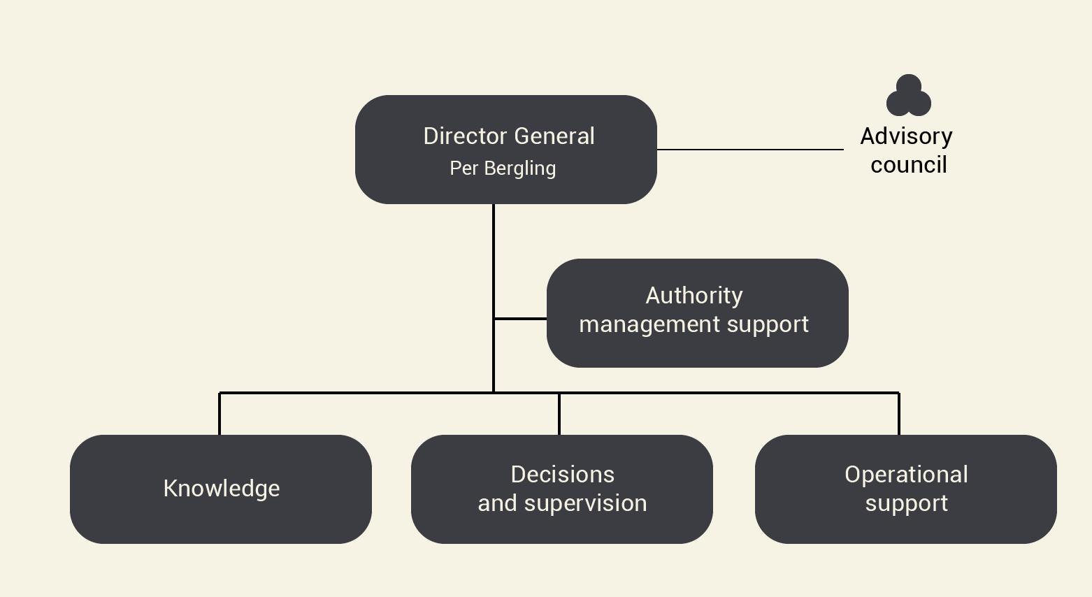 MFoF organisation 