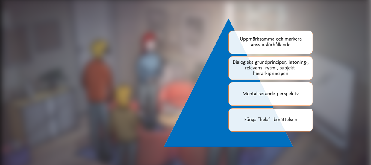 Modell för triangulerande samtal