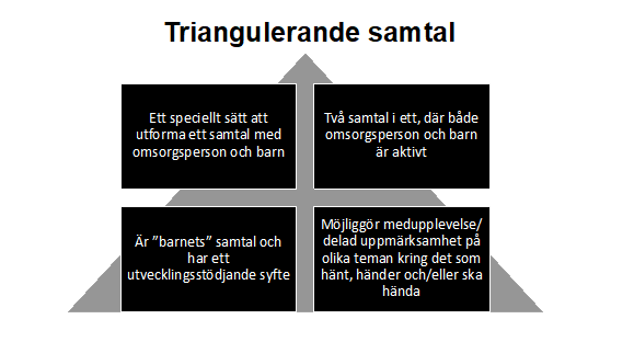 Illustration av triangulerande samtal